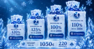 Ice Casino Bonuspaket mit vier Einzahlungsboni, Freispielen, Eiskristallen, Spielkarten und blauem Casino-Design.