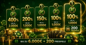 LuckyWins Casino bonus package with a five-tiered welcome bonus of up to 6,000 euros and 200 free spins, presented in a green and gold casino design featuring clovers, playing cards, chips and golden coins.