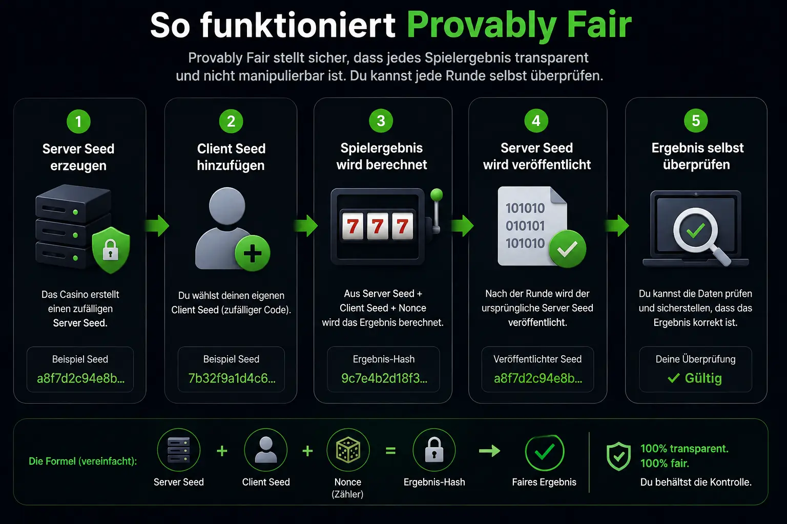 Crypto Casino: So funktioniert Provably Fair und die Überprüfung von Spielergebnissen